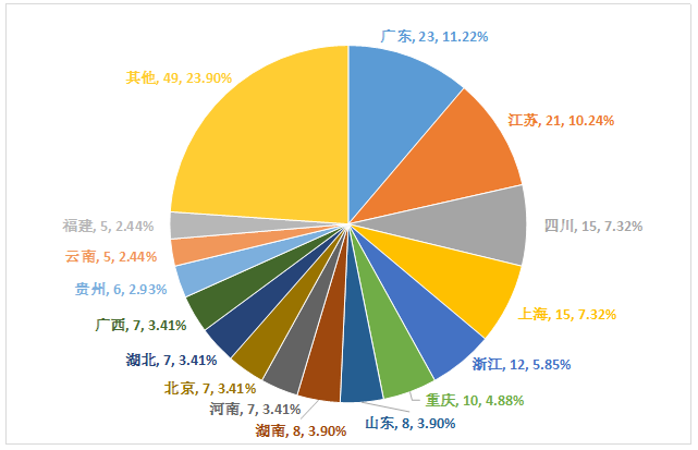 中国报业创新发展案例分析报告